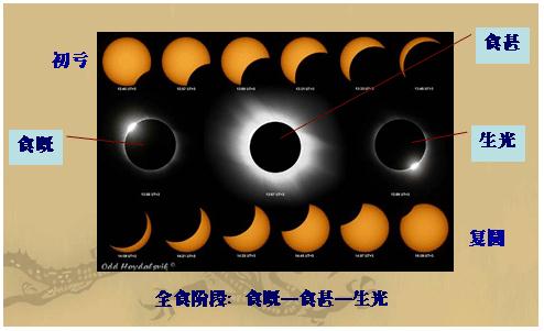 日全食的形成图解日全食形成过程日全食形成示意图 知秀网