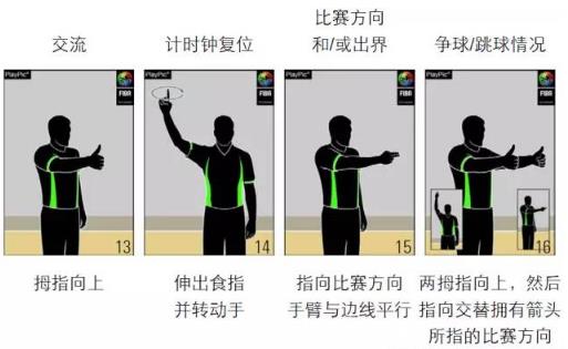 篮球裁判手势图解：篮球规则和裁判手势全套图解