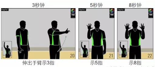 篮球裁判手势图解：篮球规则和裁判手势全套图解