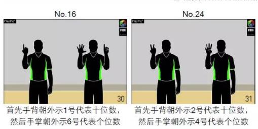 篮球裁判手势图解：篮球规则和裁判手势全套图解
