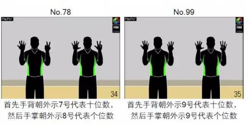 篮球裁判手势图解：篮球规则和裁判手势全套图解