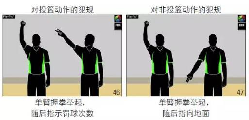 篮球裁判手势图解：篮球规则和裁判手势全套图解