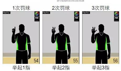 篮球裁判手势图解：篮球规则和裁判手势全套图解