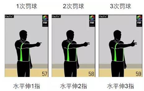 篮球裁判手势图解：篮球规则和裁判手势全套图解