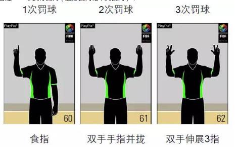 篮球裁判手势图解：篮球规则和裁判手势全套图解