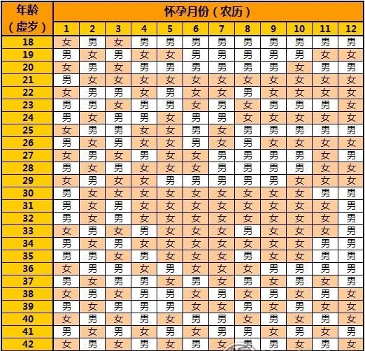 2023年清宫图表最准确版清宫图