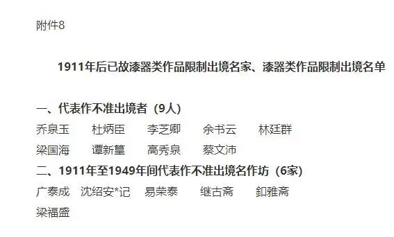 1911年后已故漆器类作品限制出境名家、漆器类作品限制出境名作坊名单